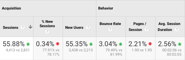 2017 link building case study results