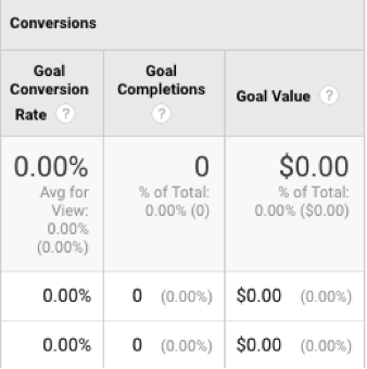 Google Analytics Goal Tracking for Internal Marketing