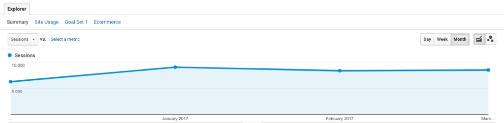 B2B Link Building Case Study