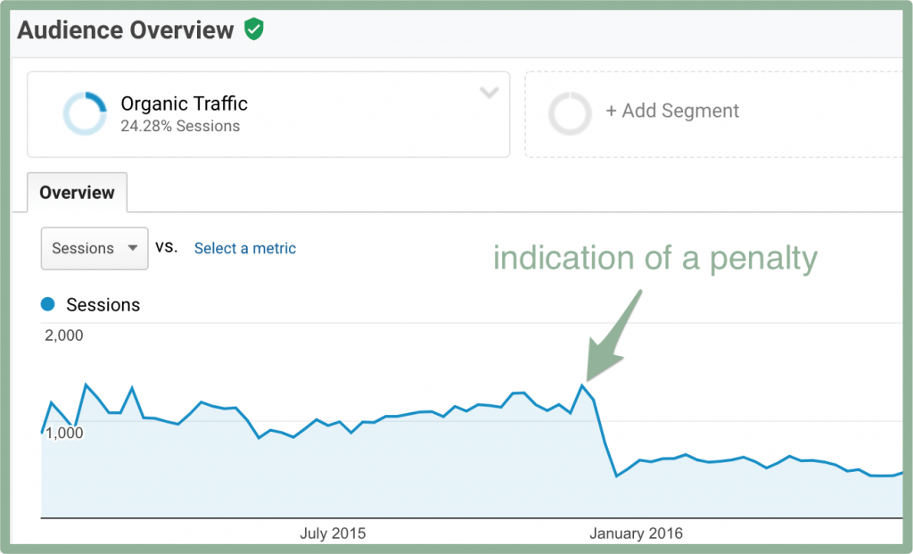 Screenshot of a Google Penalty in Analytics