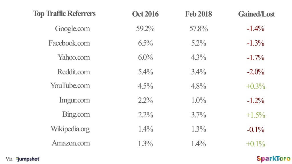 Content marketing ROI