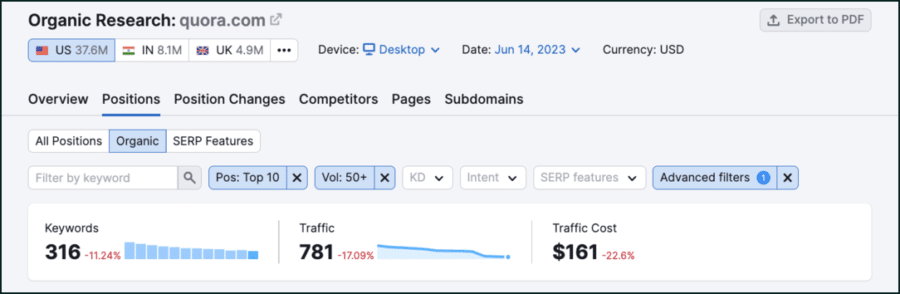 Affiliate SEO: We Analysed Who Ranks in 1,000 SERPs (2023)