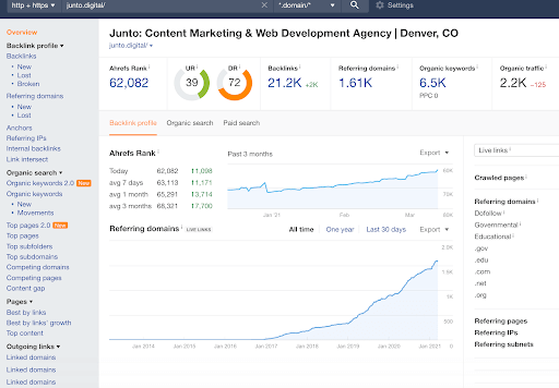 Competitors and content research