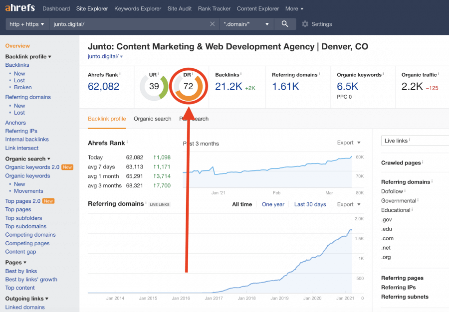 Content research with Ahrefs