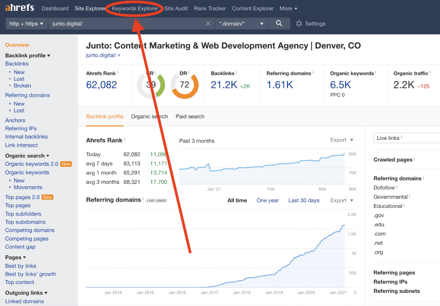 Keyword research in Ahrefs