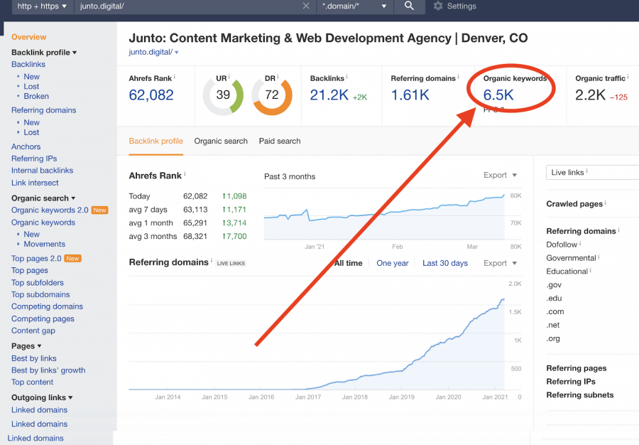 Organic keyword research