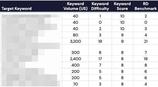 Intergrowth root domain benchmark tool