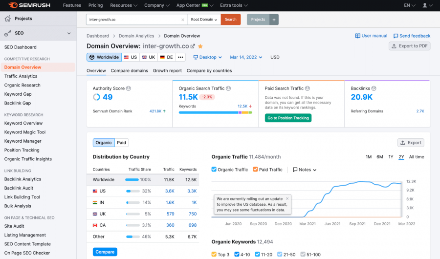 Screenshot from SEMRush