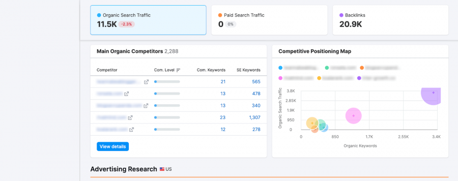 Screenshot from SEMRush