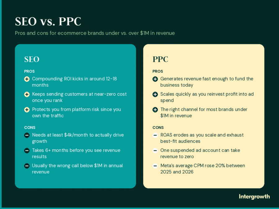 Pros and Cons Chart of SEO and PPC