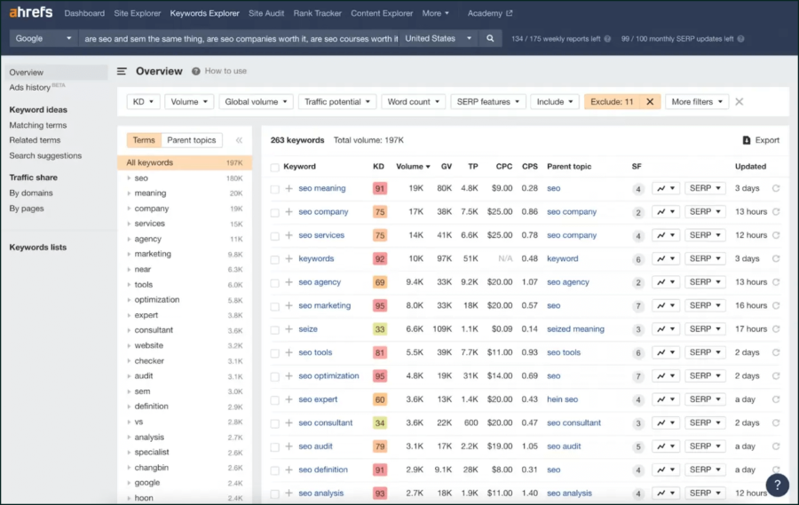 ahrefs keyword explorer 2