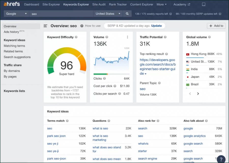 ahrefs keyword explorer