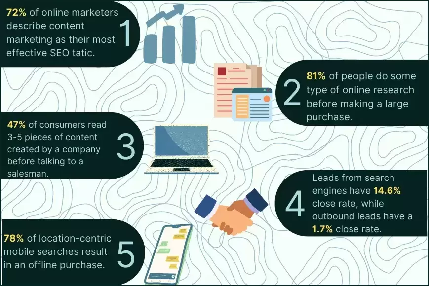 ROI of SEO infographic