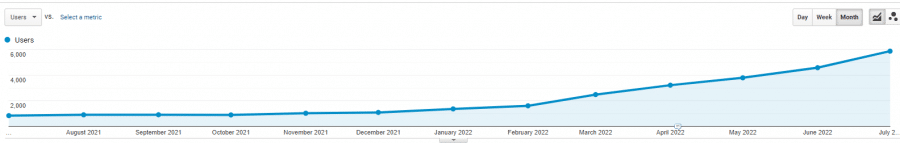 JS Dental YoY