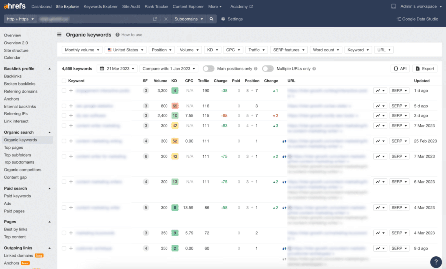 Exploring ahrefs in keyword monitoring