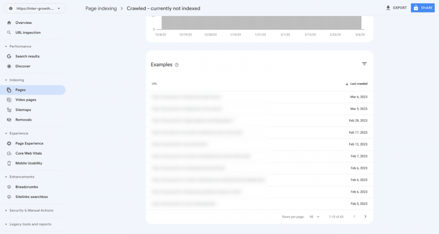 How to double check indexed pages on Google Search Console