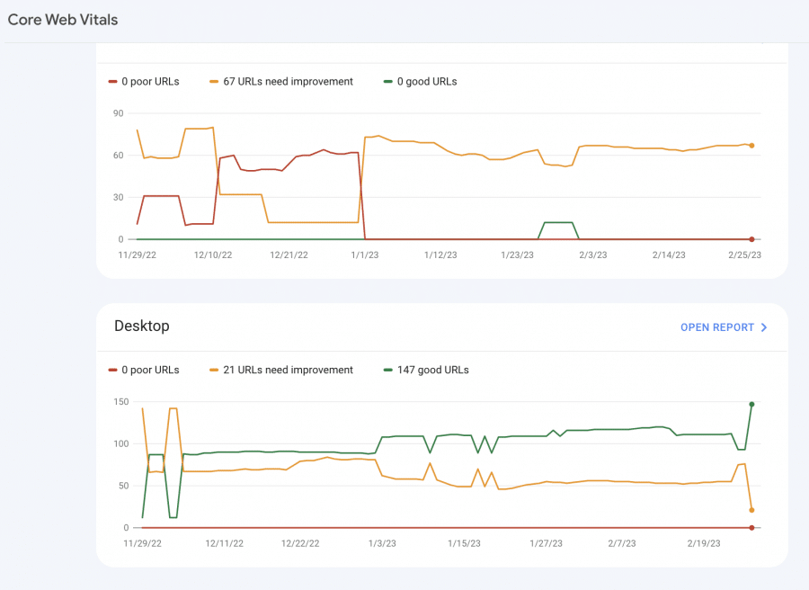 How to track core web vitals