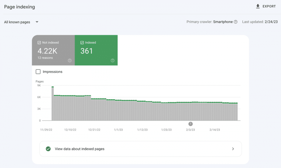 How to track indexed pages