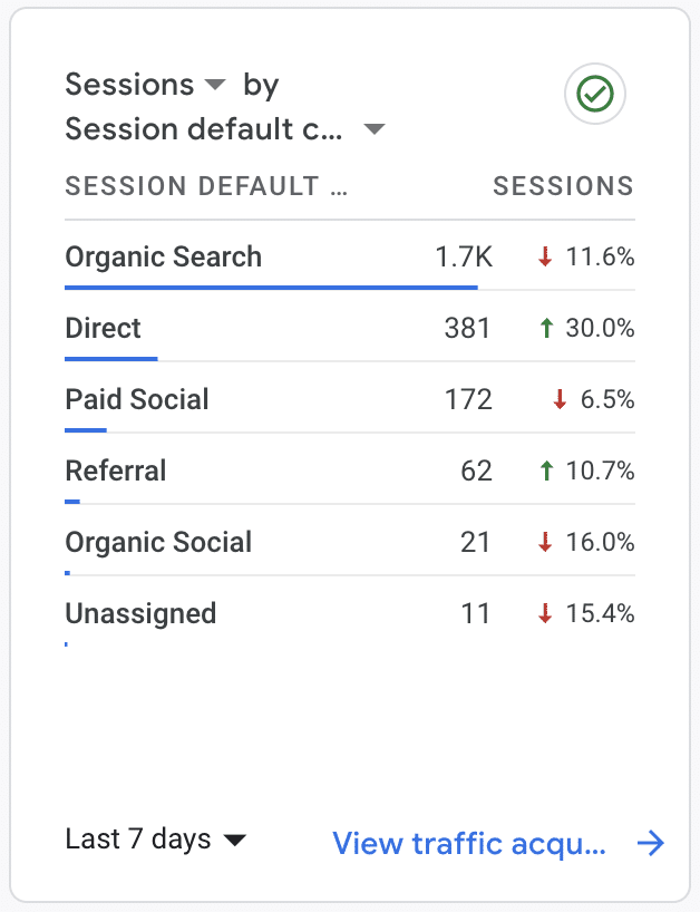 How to measure organic sessions