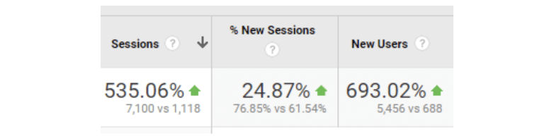 JS Dental Google Analytics Screenshot