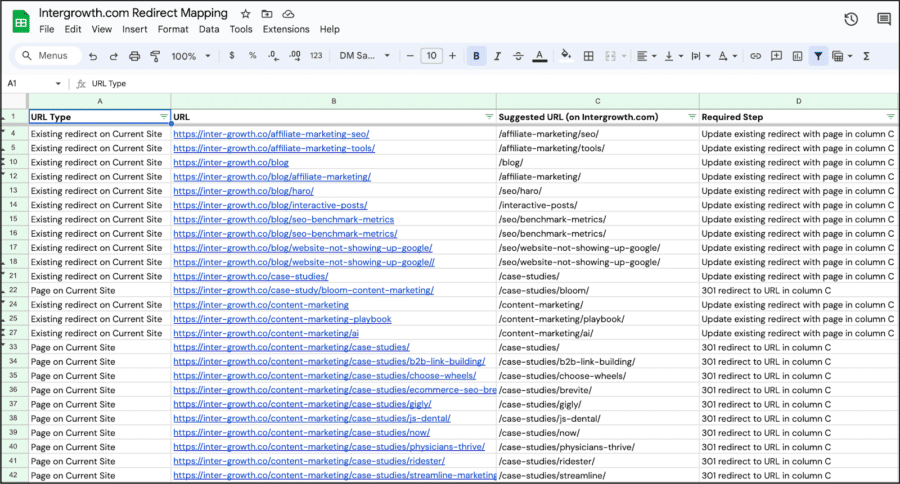 Website migration redirect map