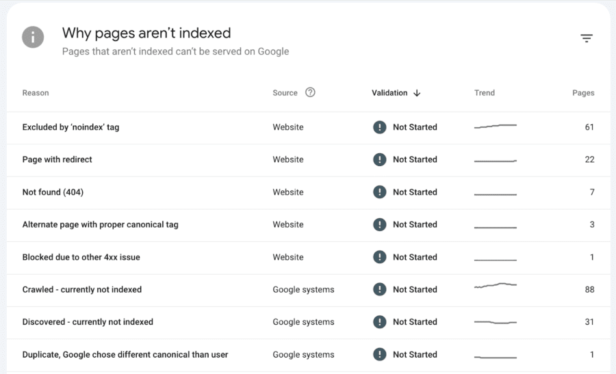 Google Search Console Page Indexing Report