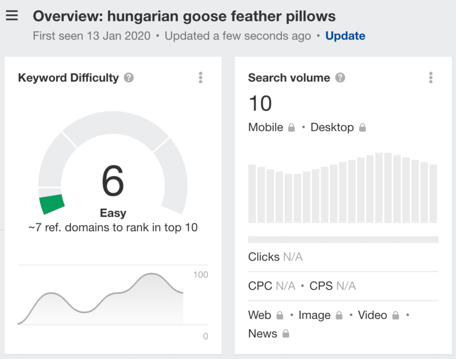 SEO keyword research with Ahrefs