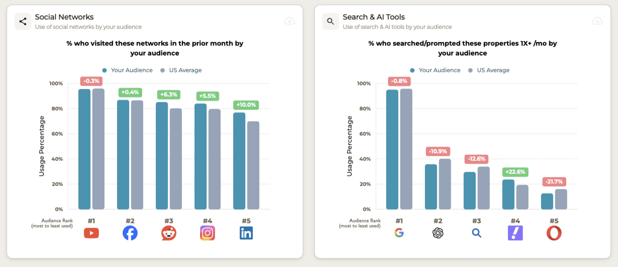 Sample Query from SparkToro