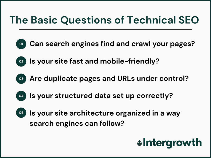 Technical SEO best practices listed